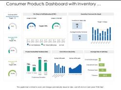 Consumer products dashboard with inventory turnover product sold rate