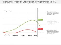 Consumer products lifecycle showing trend of sales and profits