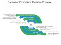 Consumer promotions business process assessment strategic marketing creativity management cpb