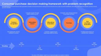 Consumer Purchase Decision Making Framework With Problem Recognition