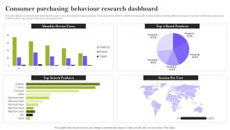 Consumer Purchasing Behaviour Research Dashboard