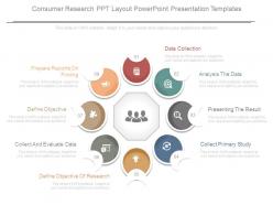 Consumer research ppt layout powerpoint presentation templates