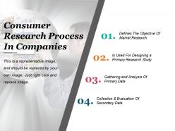 Consumer Research Process In Companies Ppt Slide