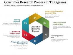 Consumer research process ppt diagrams