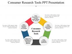 Consumer research tools ppt presentation