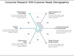 Consumer research with customer needs demographics