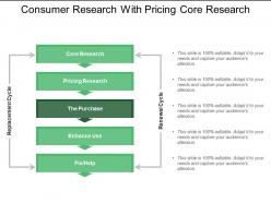 Consumer research with pricing core research
