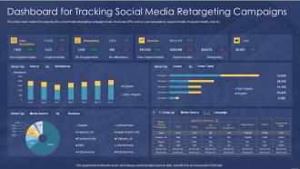 Consumer Retargeting Strategies Dashboard For Tracking Social Media Retargeting Campaigns
