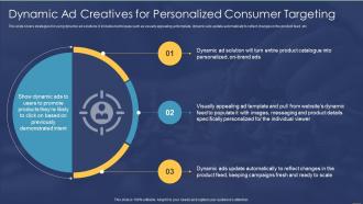 Consumer Retargeting Strategies Dynamic Ad Creatives For Personalized Consumer Targeting