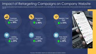 Consumer Retargeting Strategies Impact Of Retargeting Campaigns On Company Website