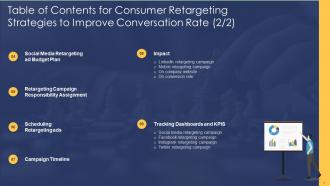 Consumer Retargeting Strategies To Improve Conversion Rate Powerpoint Presentation Slides