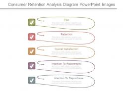 Consumer retention analysis diagram powerpoint images