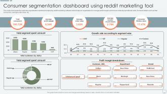 Consumer Segmentation Dashboard Using Reddit Marketing Tool