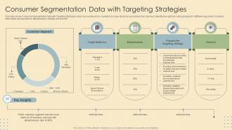 Consumer Segmentation Data With Targeting Strategies