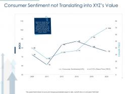 Consumer sentiment not translating into xyzs value ppt template