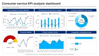 Consumer Service KPI Analysis Dashboard