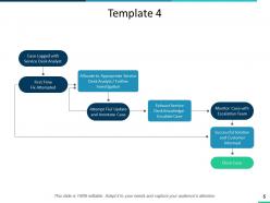 Consumer Service Process Flow Chart Powerpoint Presentation Slides