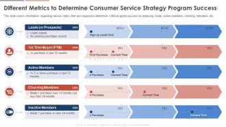 Consumer Service Strategy Different Metrics To Determine Consumer Service Strategy Program Success