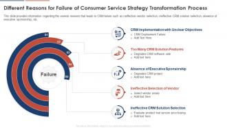 Consumer Service Strategy Different Reasons For Failure Of Consumer Service Strategy Transformation Process