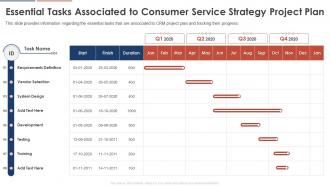 Consumer Service Strategy Essential Tasks Associated To Consumer Service Strategy Project Plan