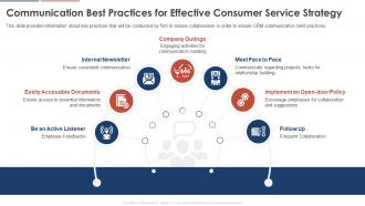Consumer Service Strategy Transformation Communication Best Practices For Effective Consumer Service Strategy