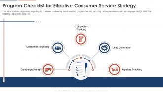 Consumer Service Strategy Transformation Toolkit Program Checklist For Effective Consumer Service Strategy