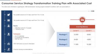 Consumer Service Strategy Transformation Training Plan With Associated Cost