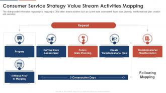 Consumer Service Strategy Value Stream Activities Mapping Consumer Service Strategy Transformation Toolkit