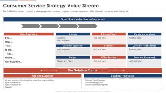 Consumer Service Strategy Value Stream Consumer Service Strategy Transformation Toolkit