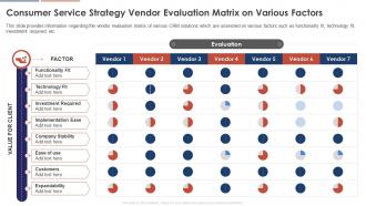 Consumer Service Strategy Vendor Evaluation Matrix On Various Factors Consumer Service Strategy Transformation