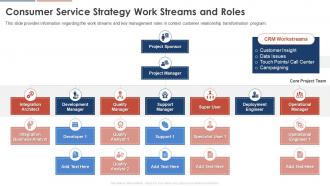 Consumer Service Strategy Work Streams And Roles Consumer Service Strategy Transformation Toolkit