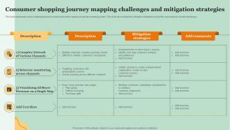 Consumer Shopping Journey Mapping Challenges And Mitigation Strategies
