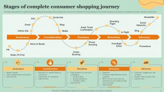 Consumer Shopping Journey Powerpoint Ppt Template Bundles Downloadable Appealing