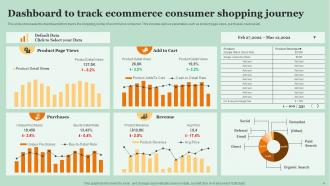 Consumer Shopping Journey Powerpoint Ppt Template Bundles Compatible Appealing