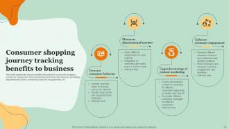 Consumer Shopping Journey Powerpoint Ppt Template Bundles Interactive Appealing