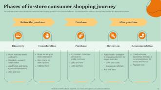 Consumer Shopping Journey Powerpoint Ppt Template Bundles Informative Appealing