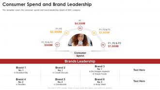 Consumer spend and brand leadership food product pitch ppt summary background designs