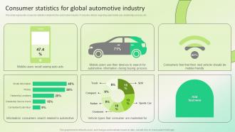 Consumer Statistics For Global Automotive Dealership Marketing Plan For Sales Revenue Strategy SS V