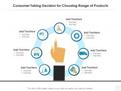 Consumer taking decision for choosing range of products