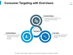 Consumer Targeting Audience Content Promotion Channel Selection Creation