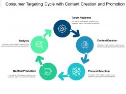 Consumer Targeting Cycle With Content Creation And Promotion