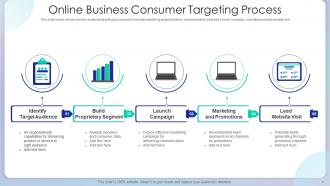 Consumer Targeting Powerpoint Ppt Template Bundles