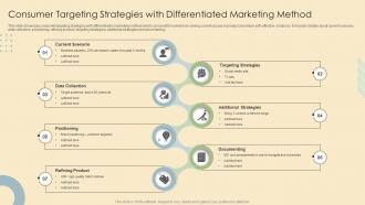 Consumer Targeting Strategies With Differentiated Marketing Method