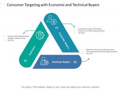 Consumer Targeting With Economic And Technical Buyers