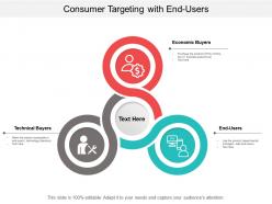 Consumer Targeting With End Users