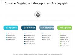 Consumer Targeting With Geographic And Psychographic