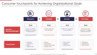 Consumer Touchpoints For Achieving Organizational Goals