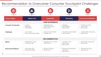 Consumer Touchpoints Powerpoint Ppt Template Bundles
