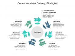 Consumer value delivery strategies ppt powerpoint presentation professional images cpb
