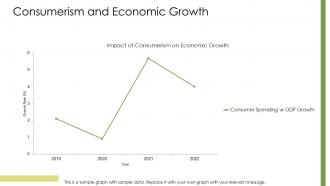 Consumerism Sociology PPT Graphics ACP Engaging